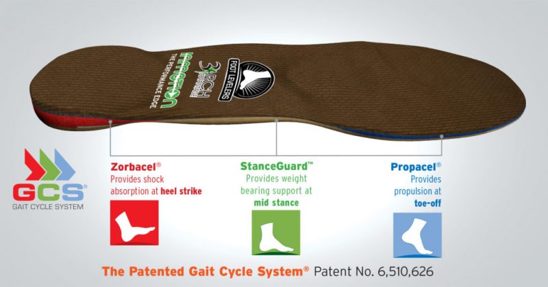 diagram of an orthotic shoe insert